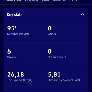 Yanlış Maç İstatistikleri Mağduriyeti