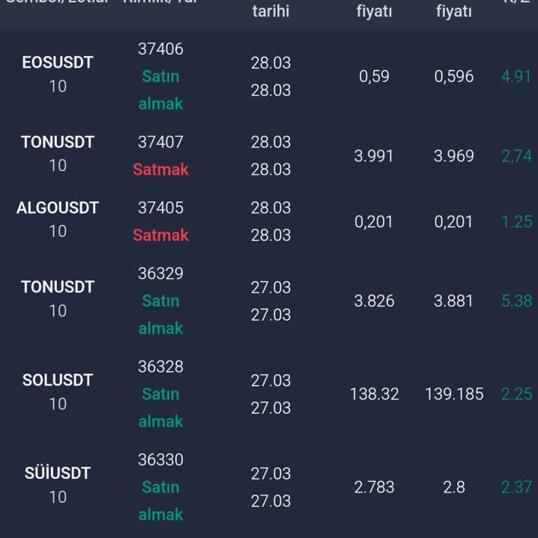 Sahte Forex Yatırımı Web. M-capital. Online Şikayeti
