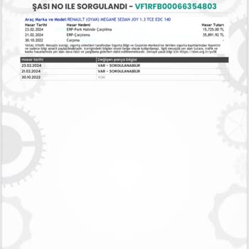 Ekspertiz Raporu Ve Hizmet Kalitesi Sorunu