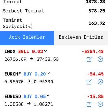 Zirve Yatırım Güven Sorunu Yaşatan Yatırım Firması