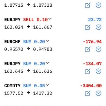 Zirve Yatırım Güven Sorunu Yaşatan Yatırım Firması