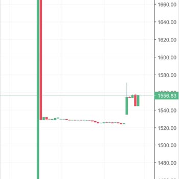 Zirve Yatırım Güven Sorunu Yaşatan Yatırım Firması