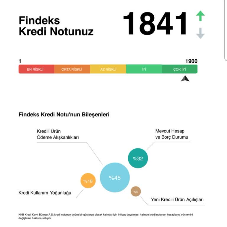 On Dijital Bankacılık Kredi Vaadi Hayal Kırıklığı Yarattı!