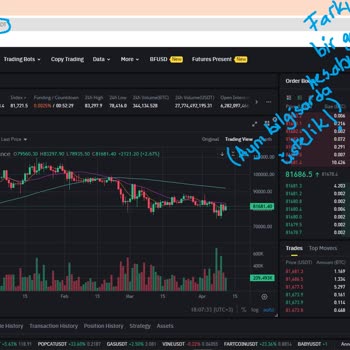 Binance'de Futures Ekranı Sorunu ve Şüpheli Durumlar