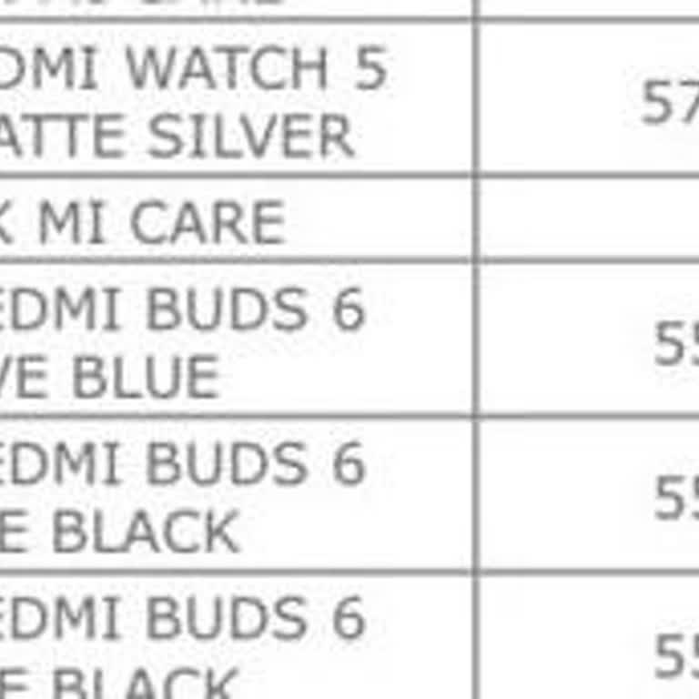 Xiaomi Mağazasında Yaşanan Ödeme Ve Fatura Sorunları