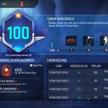 Garena Free Fire Mikrofon Açma Sorunu Ve Düşük Davranış Puanı