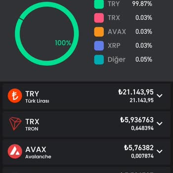 Bitay Kripto Para Çekim Sorunu