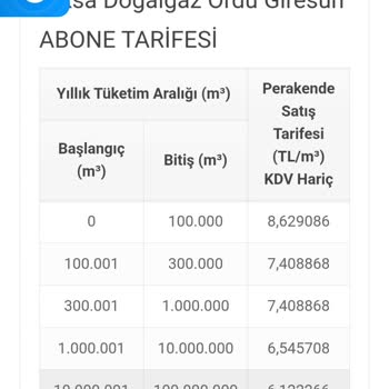 Yanlış Fatura Ve İndirim Eksikliği
