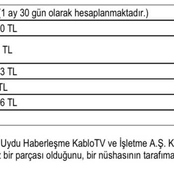 Yanıltıcı Fiyatlandırma Ve Ulaşılamayan Müşteri Hizmetleri