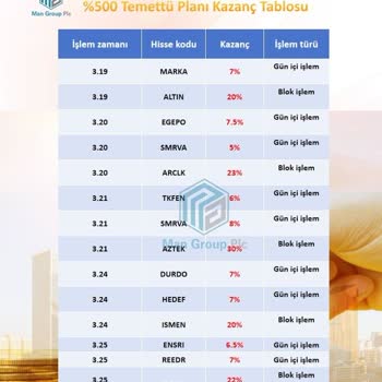 Man Group Plc İle Kimlik Bilgilerim Tehlikede