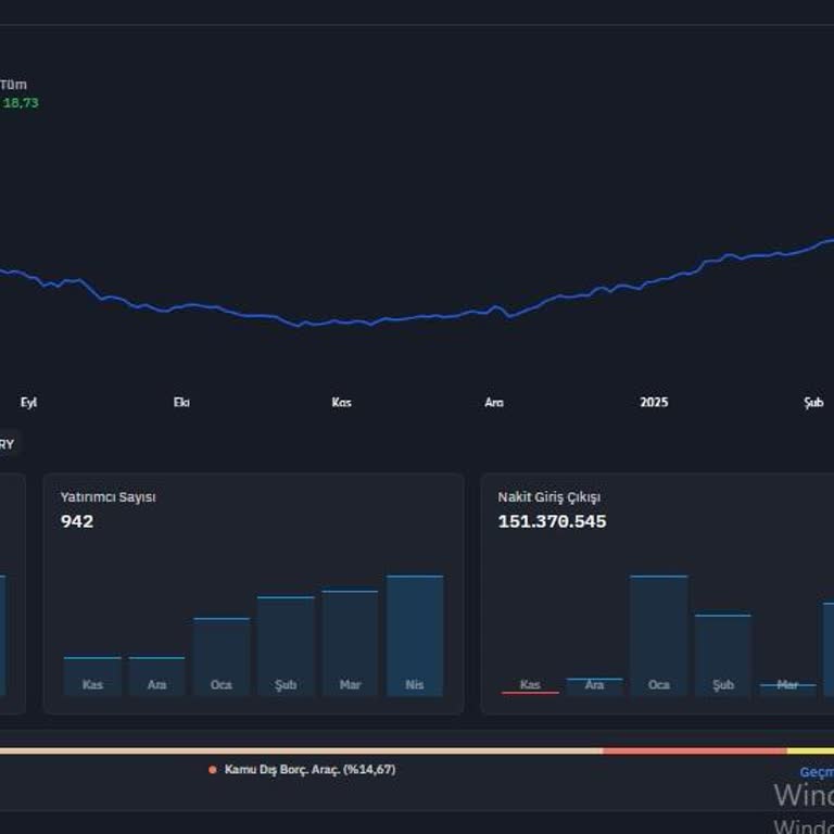 QNB Finansbank Fonunda Anlam Verilemeyen Zarar