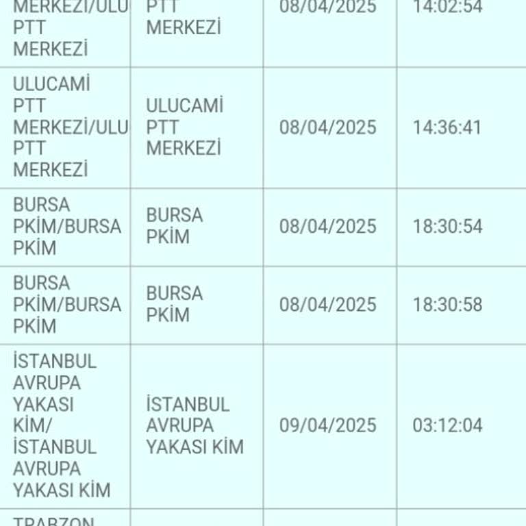 Yanlış Yönlendirme Ve İletişim Eksikliği: Kargo Teslimatında Büyük Hayal Kırıklığı