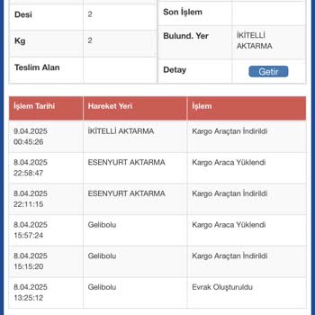 Teslimat Sürecinde Yaşanan Gecikmeler