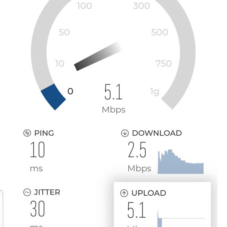 TurkNet İle Sürekli Hız Sorunu Ve Çözüm Eksikliği