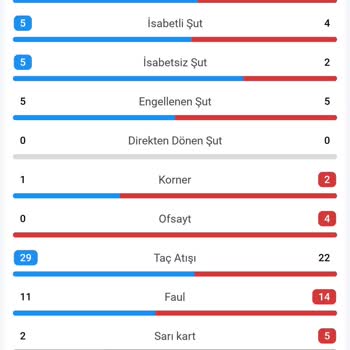 Kazanan Kuponum Yanlışlıkla Kaybetti Gösterildi