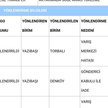 Teslimat Sorunu Ve İletişim Eksikliği: Aras Kargo'dan Hayal Kırıklığı