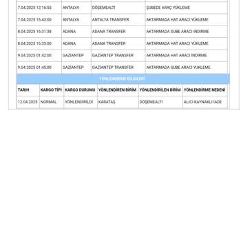 Evdeyken 'Evde Yok' Denilen Kargo Teslimatı Sorunu