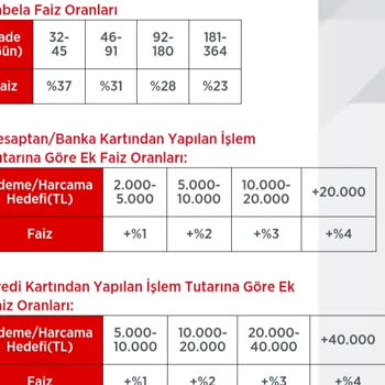 Ziraat Bankası Faiz Oranı Ve Ek Faiz Sorunu