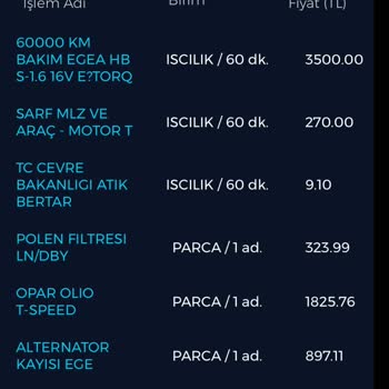 Yüksek Servis Ücreti Şikayeti: Otokoç Beylikdüzü'nde Fiyat Farkı
