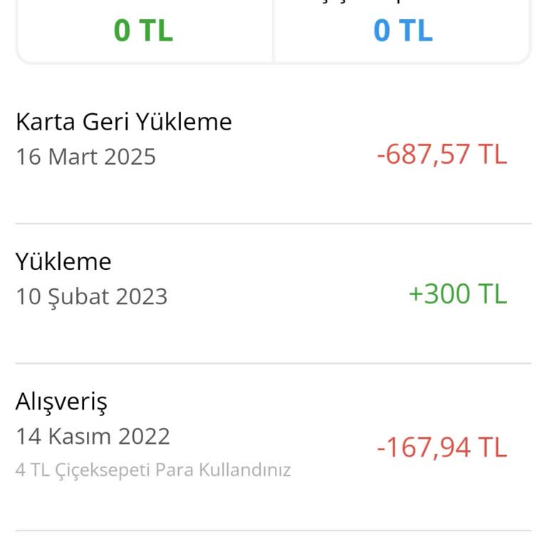 Çiçek Sepeti Cüzdan İade Sorunu: 26 Gün Geçti, Hala Bekliyorum