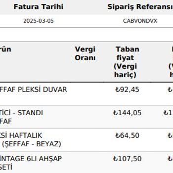 Practical House Ürünler Gelmediği Gibi Telefonlarına Ve Maillerine Asla Ulaşılamıyor!