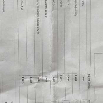 A101 Uygulamasında Tarihi Geçmiş Ürün Sorunu