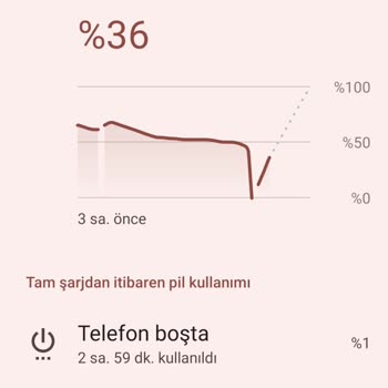 Aldığım Telefon 24 Saat Dolmadan Arızalandı