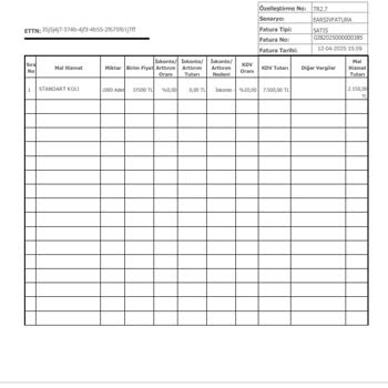 Yanıltıcı Çorap Paketleme İşi Ve Kişisel Bilgilerin İzinsiz Kullanımı