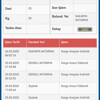 A101 Ve Sürat Kargo İle İletişim Sorunu: Teslimat Bekleyişi