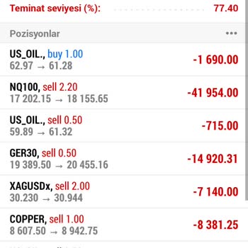 Metatrader Yatırımda Aldatıcı Taktikler Ve Kayıp!