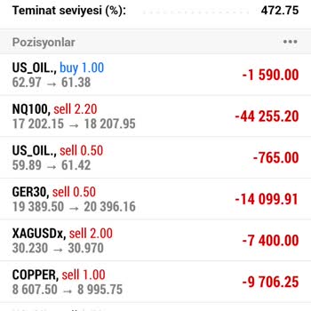Metatrader Yatırımda Aldatıcı Taktikler Ve Kayıp!