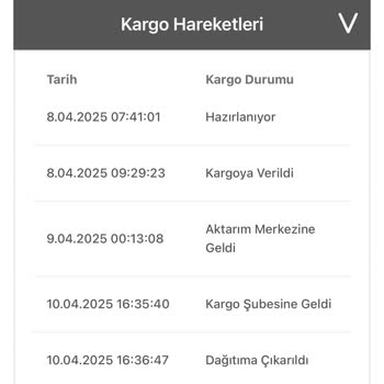 Birgündekargo İle Teslimat Kabusu