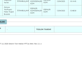 PTT Kargo Teslimatında Zaman Kaybı Ve İletişim Eksikliği