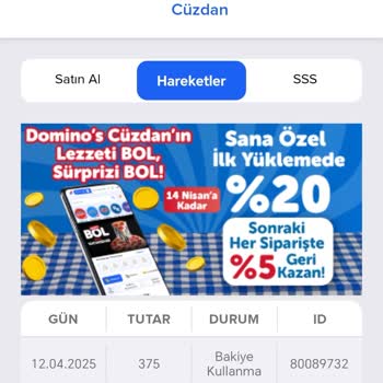 Domino's Uygulamasıyla Sipariş Sorunu Ve Kupon Mağduriyeti