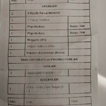 Popeyes Siparişinde Hayal Kırıklığı: Eksik Ve Yanıltıcı Teslimat
