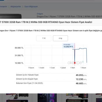 Yanıltıcı Satış Ve Saygısız Müşteri Hizmetleri