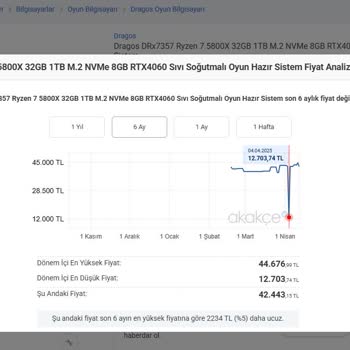 Yanıltıcı Satış Ve Saygısız Müşteri Hizmetleri
