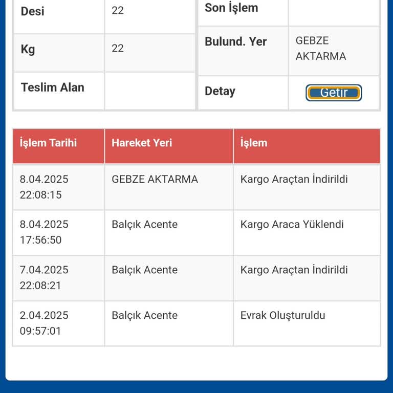 Eksik Kargo Teslimatı Ve Yetersiz Müşteri Hizmetleri Deneyimi