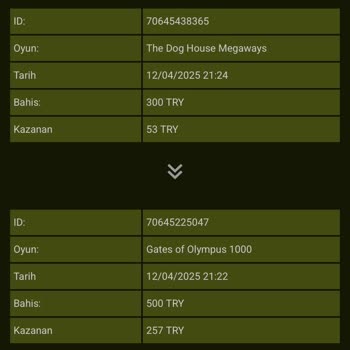 GrandPashaBet'te Bonus Buy Oyunlarında Düşük Ödeme Ve Mağduriyet
