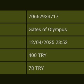 GrandPashaBet'te Bonus Buy Oyunlarında Düşük Ödeme Ve Mağduriyet
