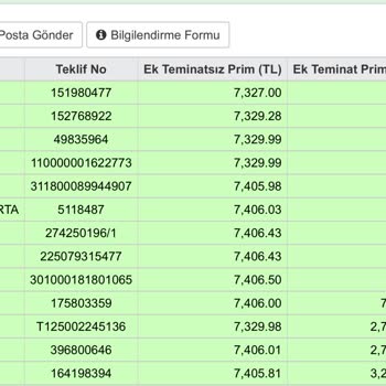 Sigorta Tekliflerinde Fiyat Ve Ek Teminat Çelişkisi