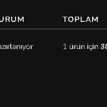 Siparişimin Hazırlanma Sürecinde Yaşadığım Sorunlar Ve İletişim Eksikliği