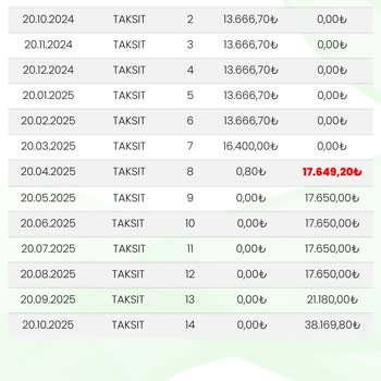 Eminevim Teslimatında Büyük Hayal Kırıklığı Ve Mağduriyet