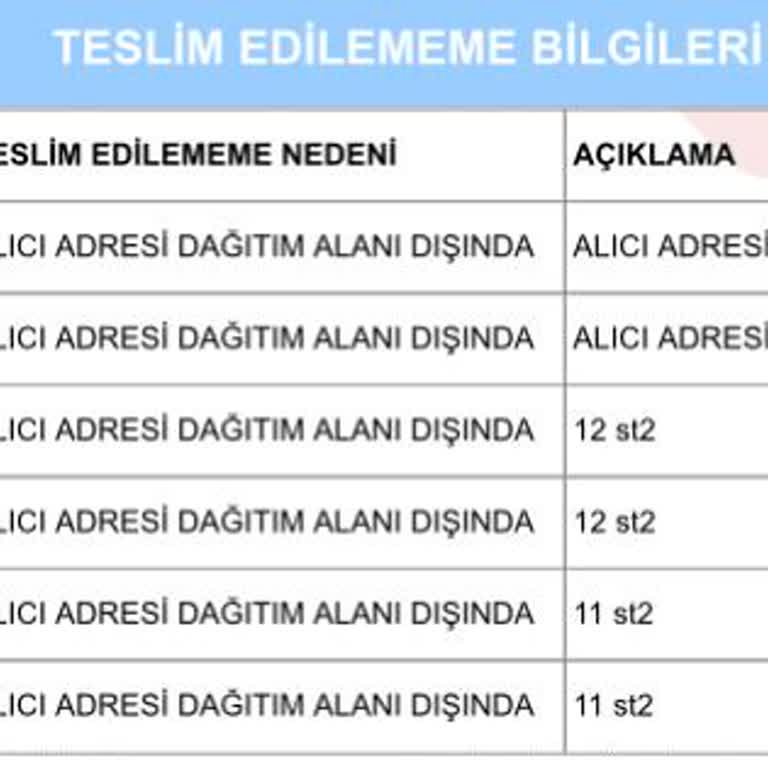 Aras Kargo'nun Teslimat Alanı Sorunu