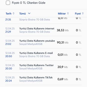 Turkcell Hattında Yanlış İnternet Kullanım Gösterimi