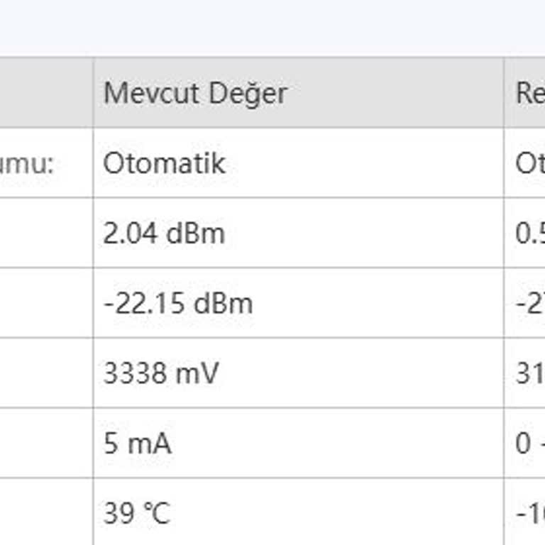 Turkcell Superonline: Sürekli Kopmalar Ve Çözülemeyen Bağlantı Sorunu