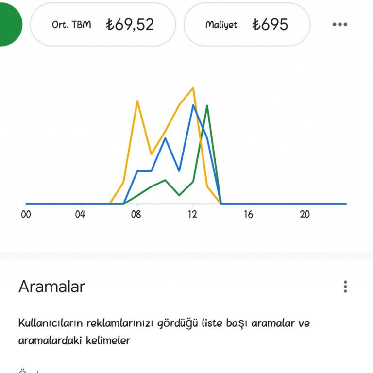 Google AdSense Çok Yüksek Miktarlarda Maliyet Kesiyor