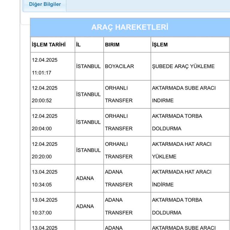 N11 İptal Talebime Cevap Vermiyor, Mağduriyet Yaşıyorum