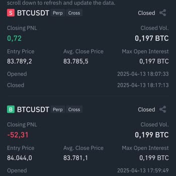 Binance Vadeli Hesabımda Gizemli 300 Dolar Kaybı!