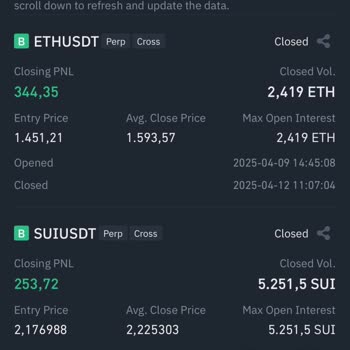 Binance Vadeli Hesabımda Gizemli 300 Dolar Kaybı!